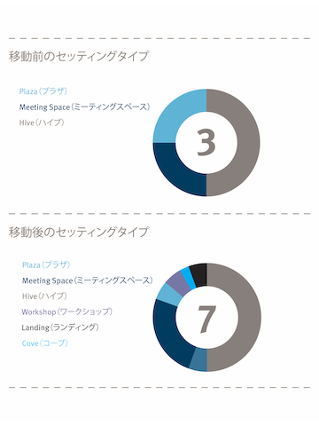 改装後に追加された作業設定を示すグラフ。