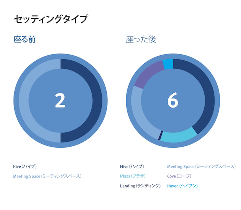 コーブ設定家具によって作成された追加の作業スペースを示すグラフィック。