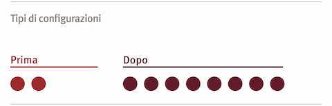 Un grafico che mostra il numero di impostazioni dell'ufficio prima e dopo i nuovi arredi.