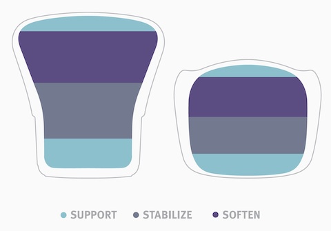 A diagram showing the different zones on the two main parts of a chair.