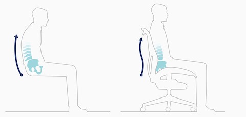 A graphic displaying different lumbar spine positions when sitting. 
