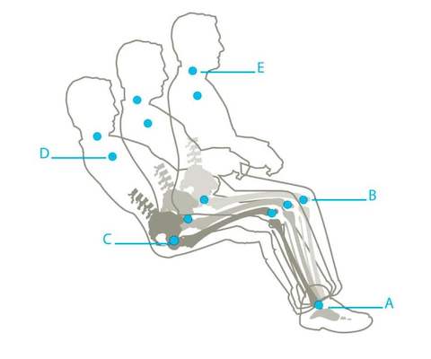What moving from an upright seated position to a reclined position without the support of a chair would look like.
