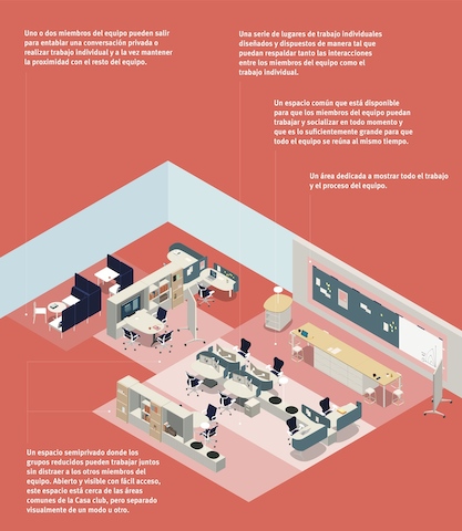 Una imagen computarizada que muestra las ventajas de una configuración de oficina en particular.