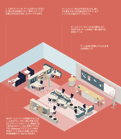 特定のオフィス設定の利点を示すコンピュータ化されたイメージ。